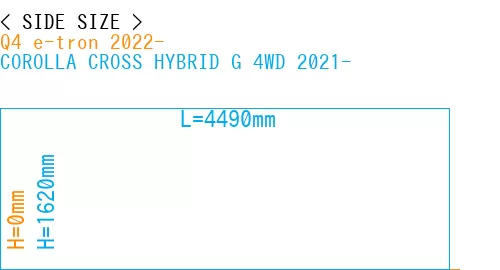 #Q4 e-tron 2022- + COROLLA CROSS HYBRID G 4WD 2021-